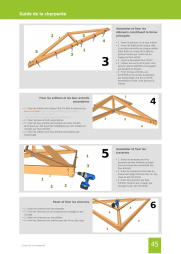 Assemblage et fixation des éléments