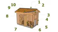 Eléments constitutifs d’une cabane